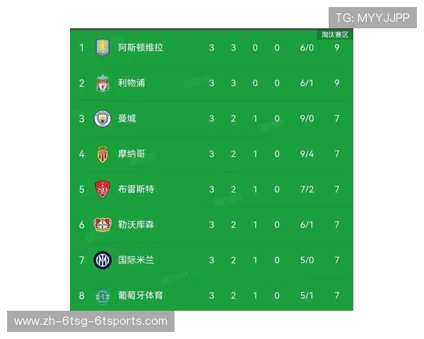 欧冠巴萨最新战报：巴萨在欧冠中的最新战况与成绩