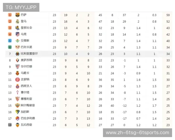 西甲足球积分榜历史排名及豪门交锋数据